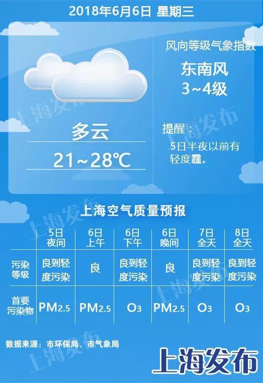 高考天气