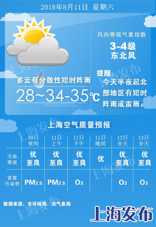 台风对上海的影响