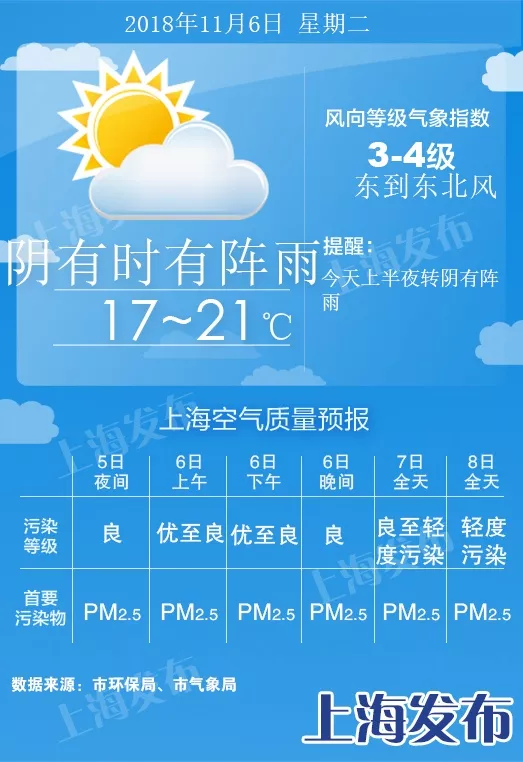 未来几日天气