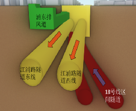 盾构穿越示意图