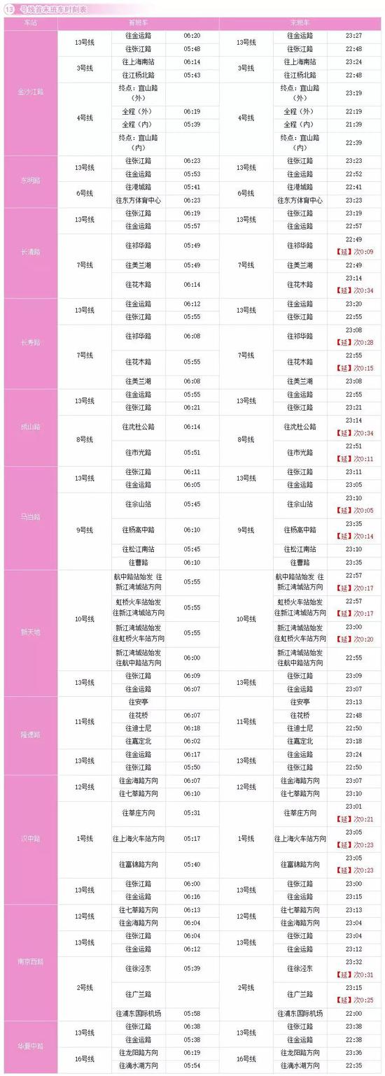 上海地铁全网换乘车站最新时刻表出炉 详细一览