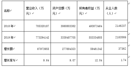 2020上海百强经营规模统计表