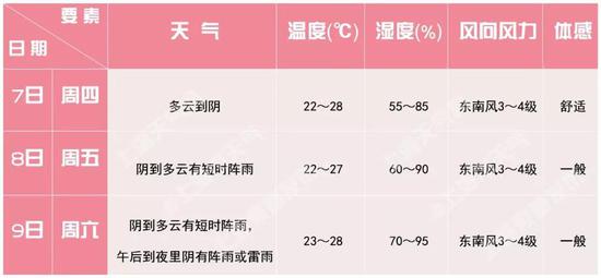 (▲点击图片可查看大图)