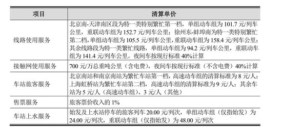 招股书截图