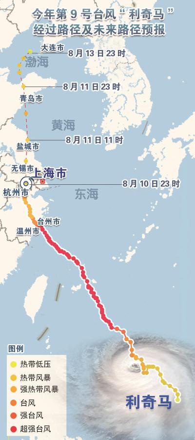 资料来源:中央气象台制图:冯晓瑜