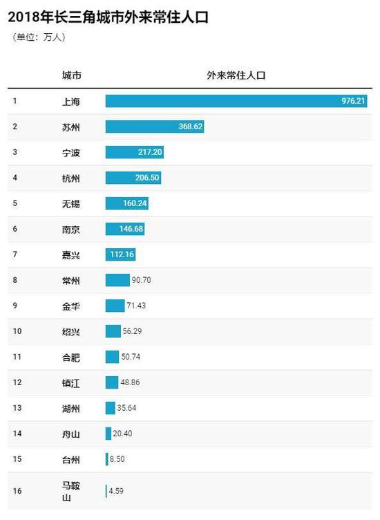 点击图片查看详情 盐城常住人口_盐城全市常住人口10年净减68.63万(2)