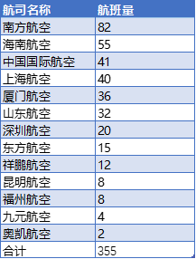 图说:原计划用波音737-8执飞的航班 来源/飞常准