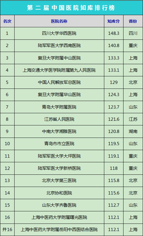 上海排名前十整形医院_上海牙科医院排名前十