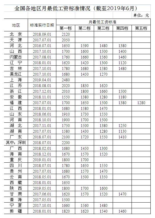 图片来自人社部网站