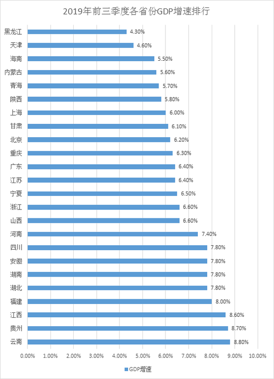 26省份前三季度gdp_中国省份地图