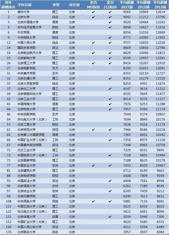 点击图片查看详情 中国银行收入证明模板_2018中国平均收入
