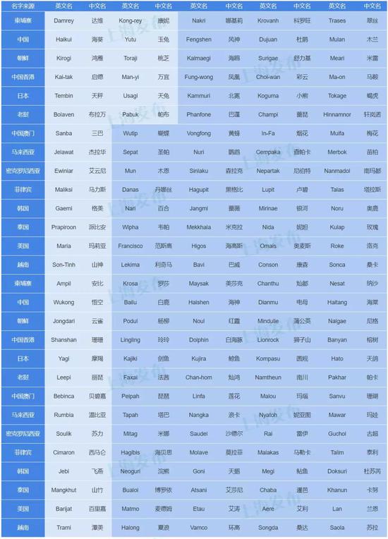 (点击图片可查看大图)