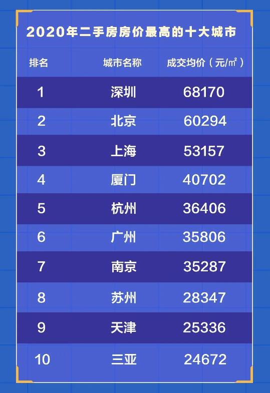 来源:贝壳研究院