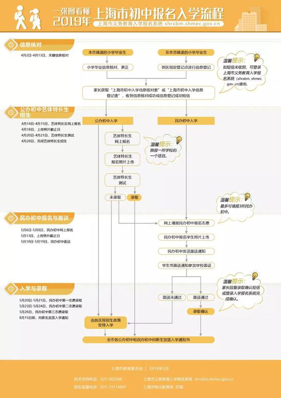 2019浦东新区公办初中招生地段表出炉