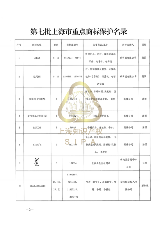 本文图片均为“上海知识产权”微信公号 图