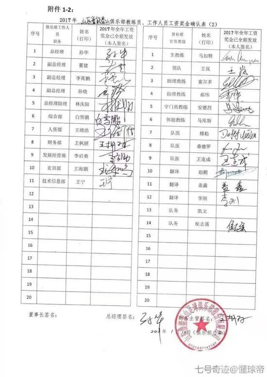 (2017年的山东鲁能泰山工资确认表中,只有凯文没有签字)