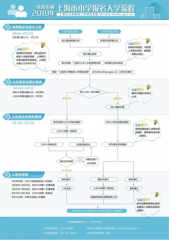 2019年长宁区小学对口入学地域分配表出炉