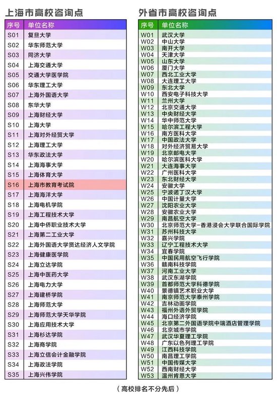 2023年上海高考志愿咨询会将于6月17日举办