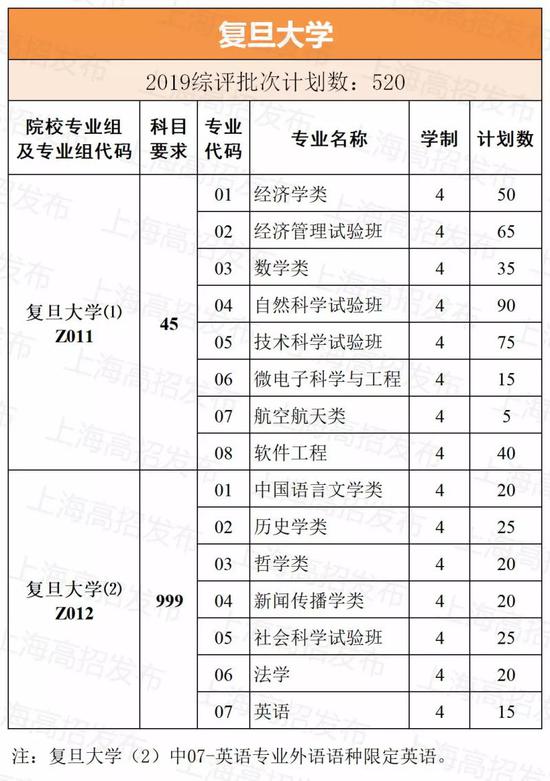 特色面试选拔优秀人才
