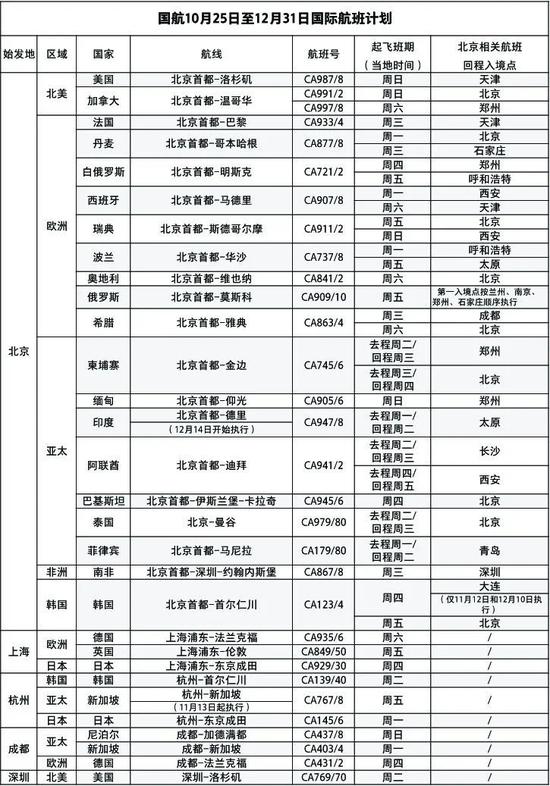 国航10月25日至12月31日国际航班计划。国航 图