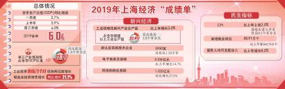 制图：李洁