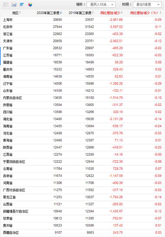 截图来源:国家统计局
