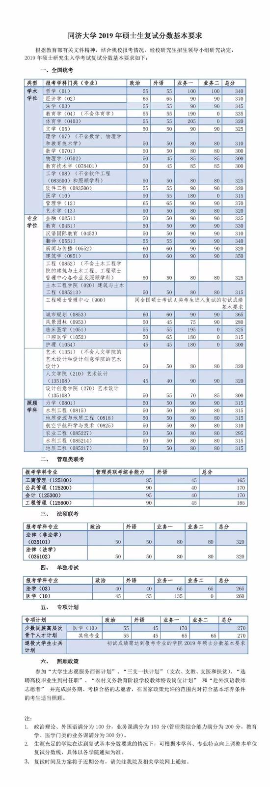 2019年硕士研究生招生考试复试录取办法