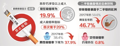 金涛 制图