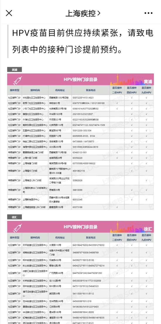 上海疾控官方微信公众号提醒,HPV疫苗目前供应持续紧张。