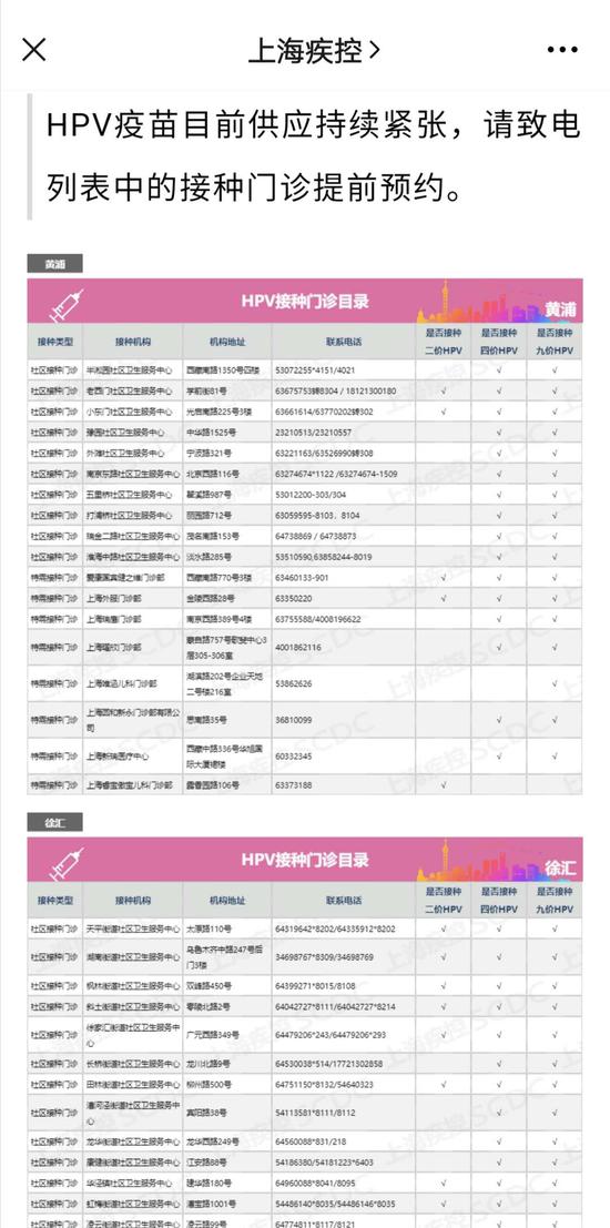 上海疾控官方微信公众号提醒，HPV疫苗目前供应持续紧张。