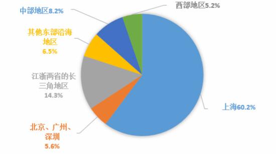 图说:大学生打算创业的地点。