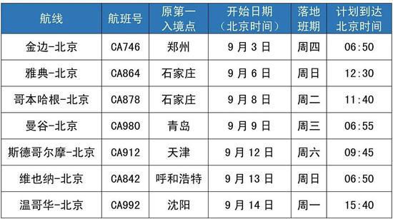 国航有7个航班可直接从北京入境 国航供图