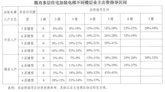 图片来自上海市房屋管理局