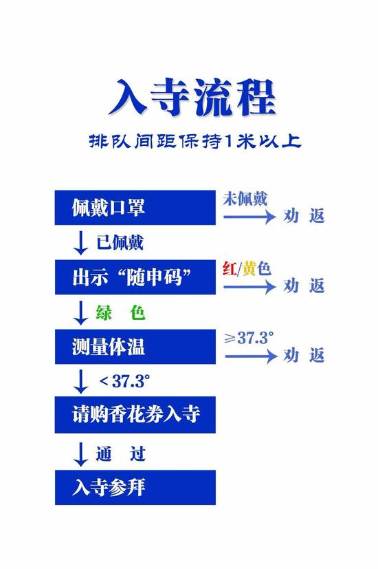 “上海静安寺”微信公号 图