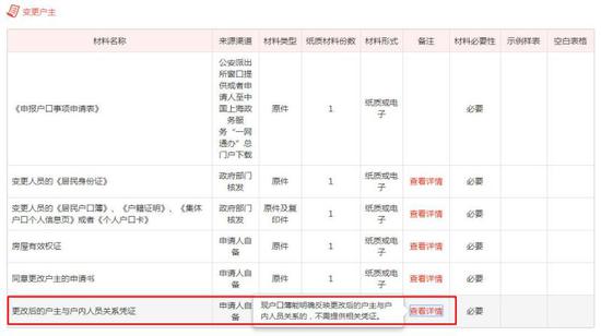 △图为“一网通办”网站“办事指南”版块中对“变更户主”业务的说明。