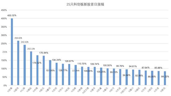 数据来源:东方财富网