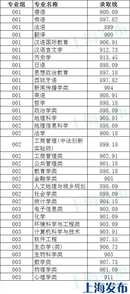 华东理工大学