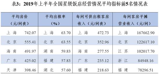 来源:文化和旅游部