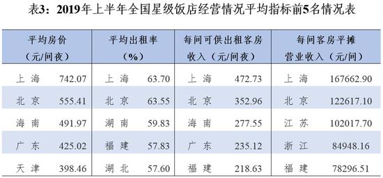 来源：文化和旅游部