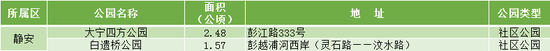 静安区