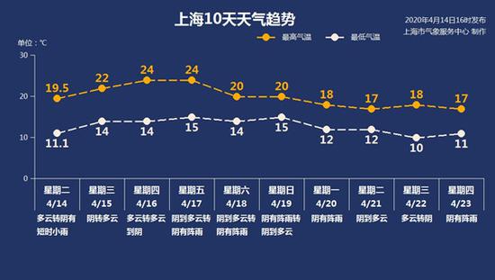 图片来源：上海天气网（以最新信息为准）