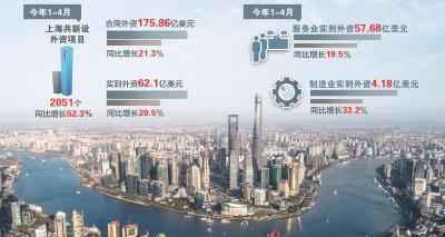 资料来源:市商务委制图:冯晓瑜