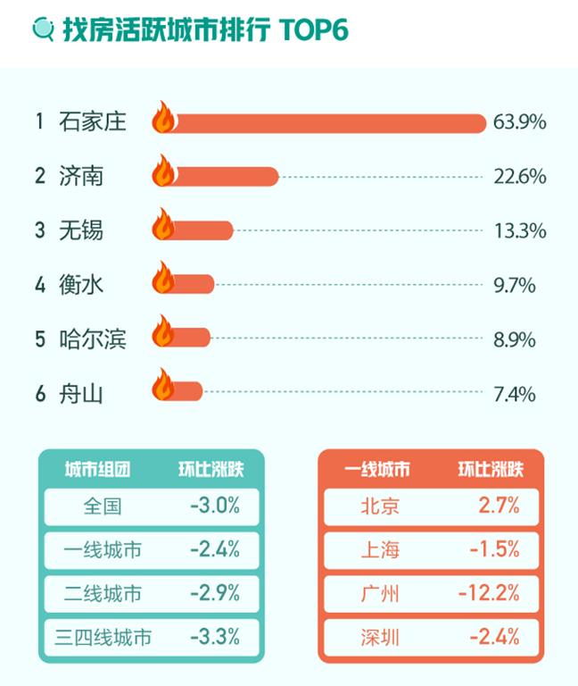 来源：《11月国民安居指数报告》