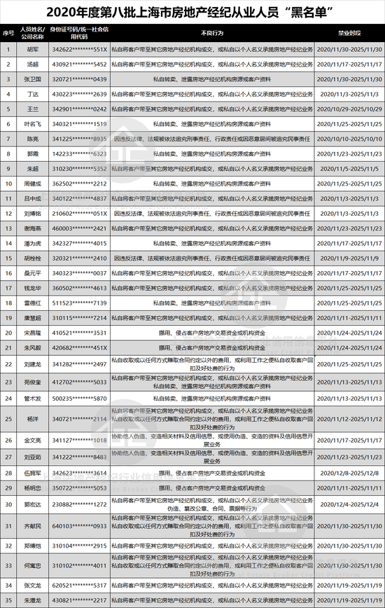 “上海市房地产经纪行业诚信平台”微信公号 图