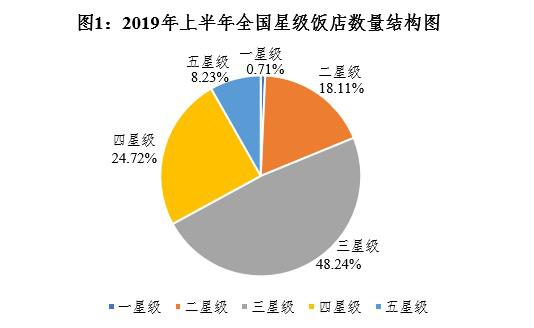 来源:文化和旅游部