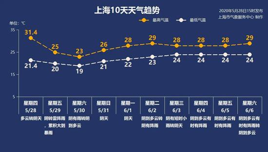 本文图片均为“上海天气”微信公众号 图