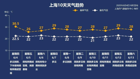 本文图片均来自“上海天气”微信公号 