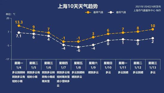 本文图均为  上海预警发布微信公众号 图