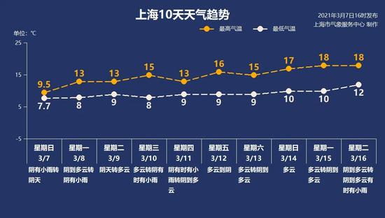 图片来自微信公号“上海预警发布”