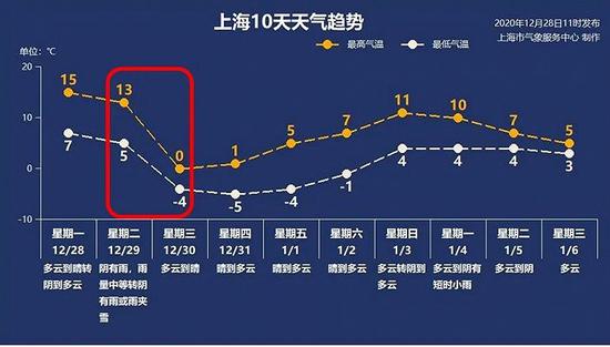 图源：上海天气